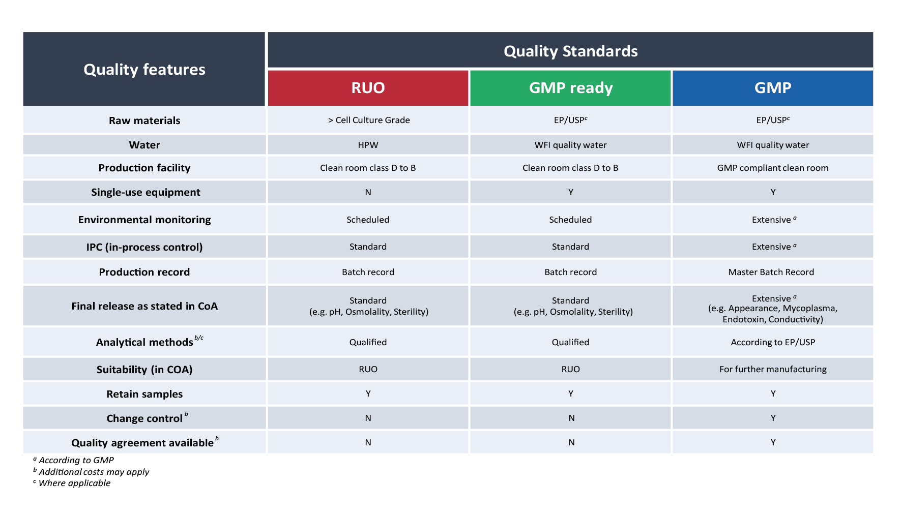 Quality table