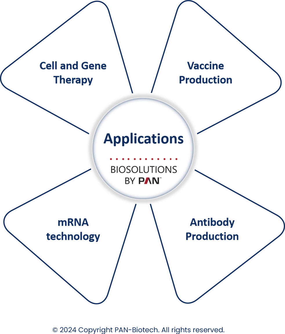 Our Applications